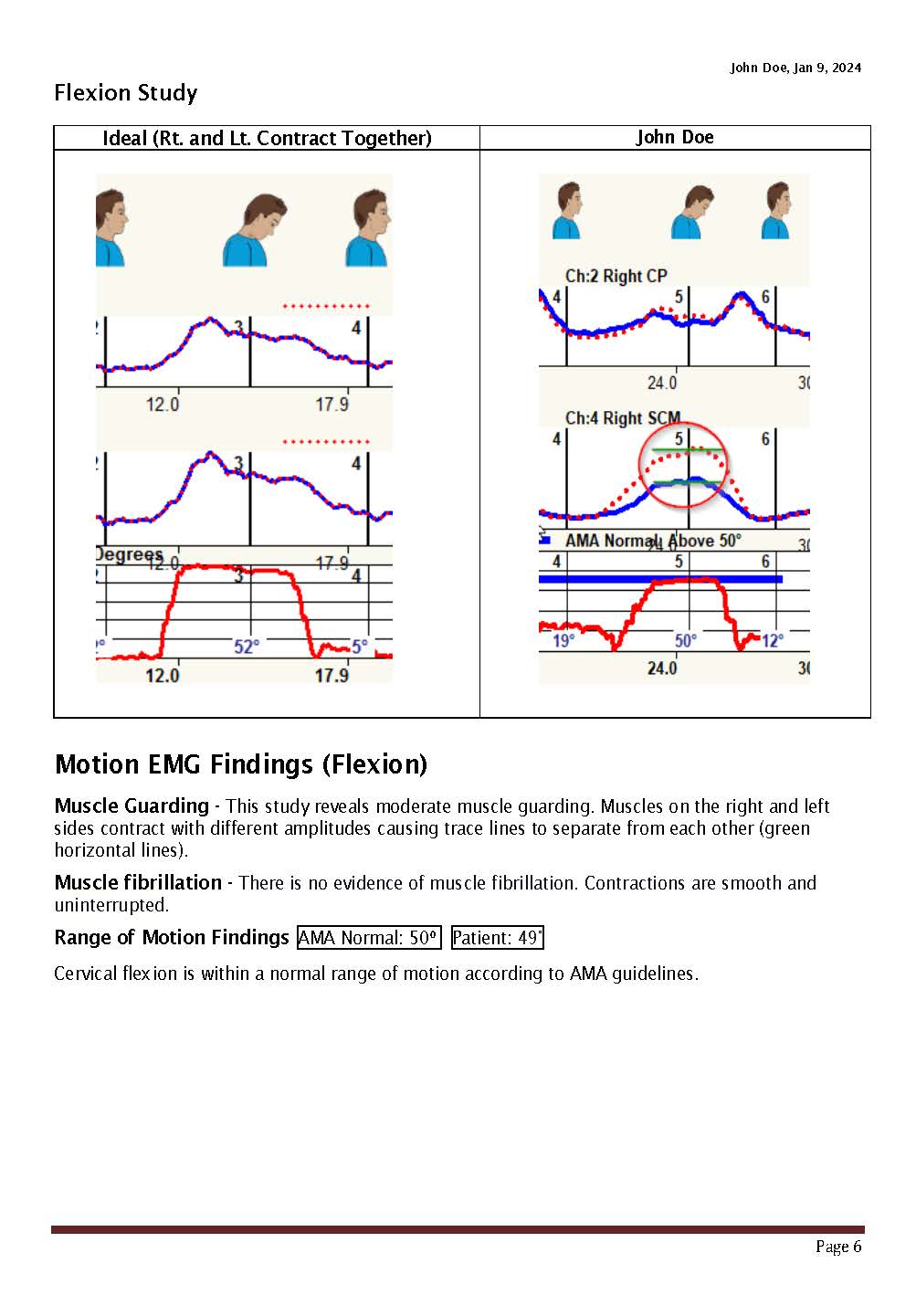 Sample Cervical Dynarom ROM EMG 11-2024_Page_06